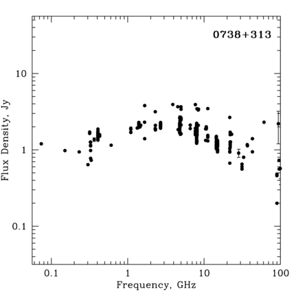 Radio Spectrum