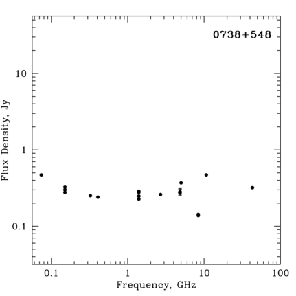 Radio Spectrum