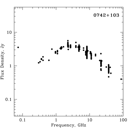 Radio Spectrum