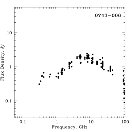 Radio Spectrum