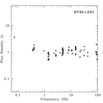 Radio Spectrum