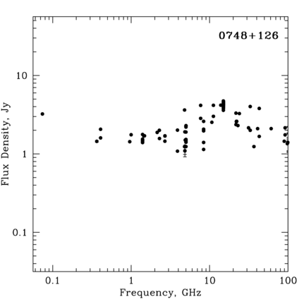 Radio Spectrum