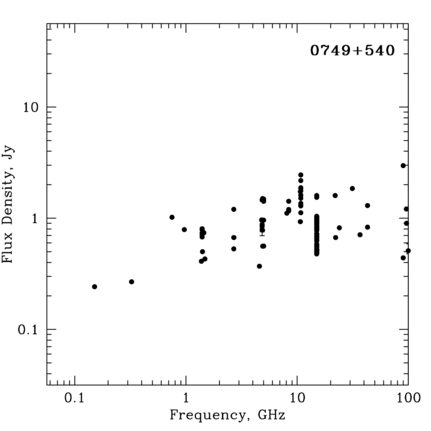 Radio Spectrum