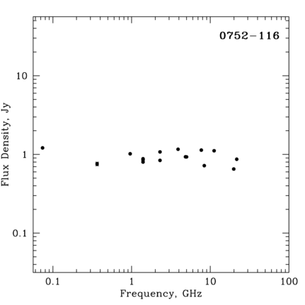 Radio Spectrum