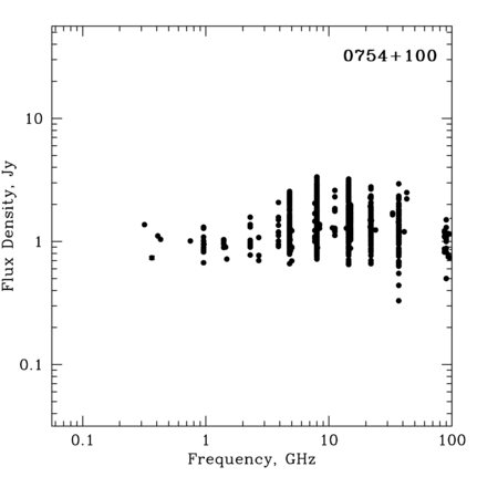 Radio Spectrum