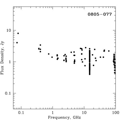 Radio Spectrum