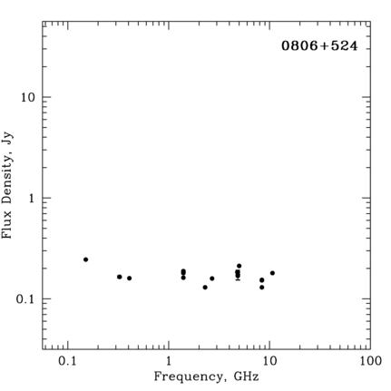 Radio Spectrum