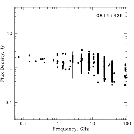 Radio Spectrum