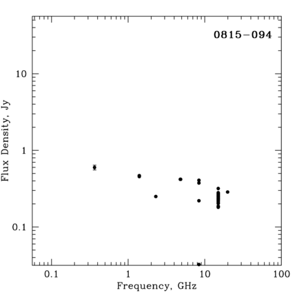 Radio Spectrum