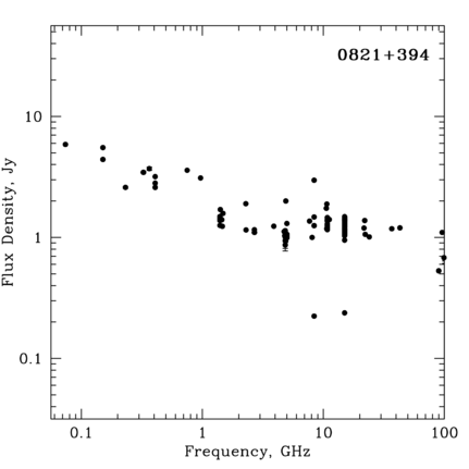 Radio Spectrum