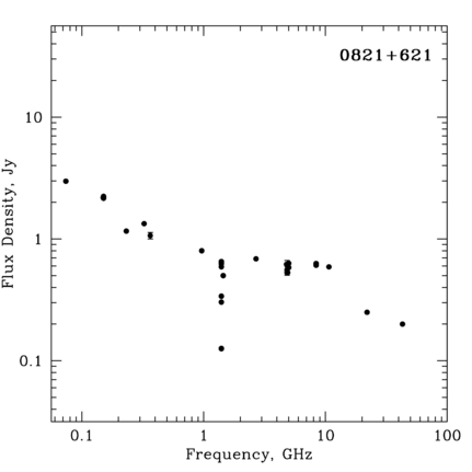 Radio Spectrum