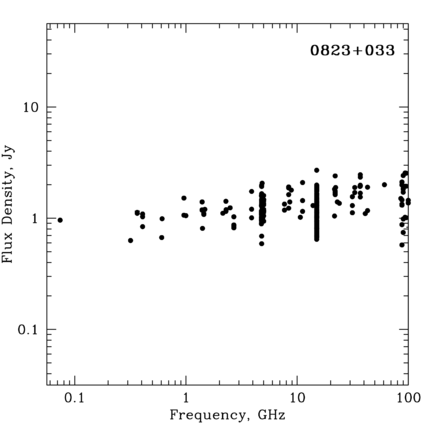 Radio Spectrum