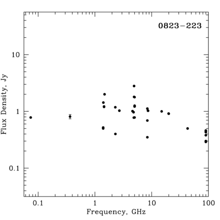 Radio Spectrum