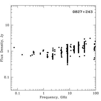 Radio Spectrum