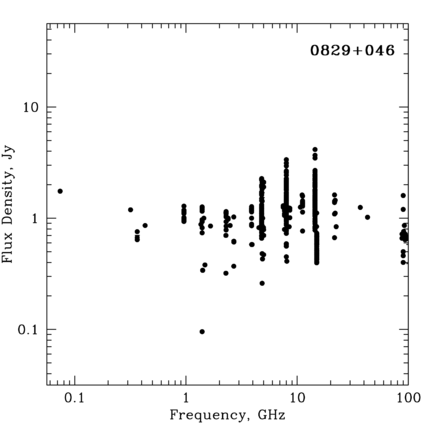 Radio Spectrum