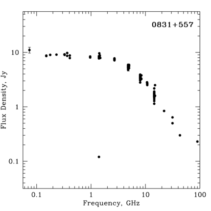 Radio Spectrum