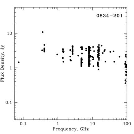 Radio Spectrum