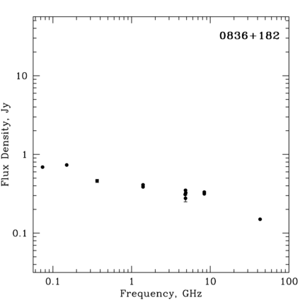 Radio Spectrum