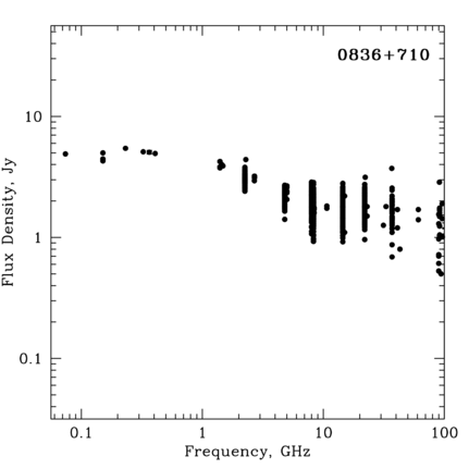 Radio Spectrum