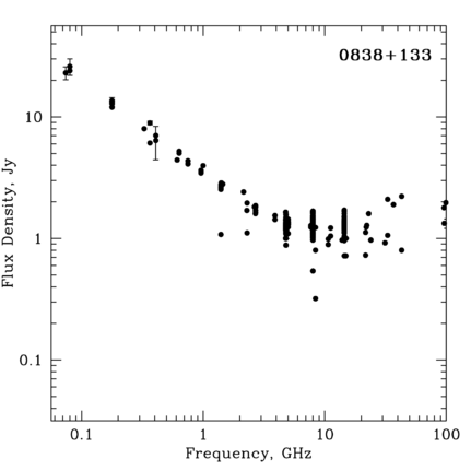 Radio Spectrum