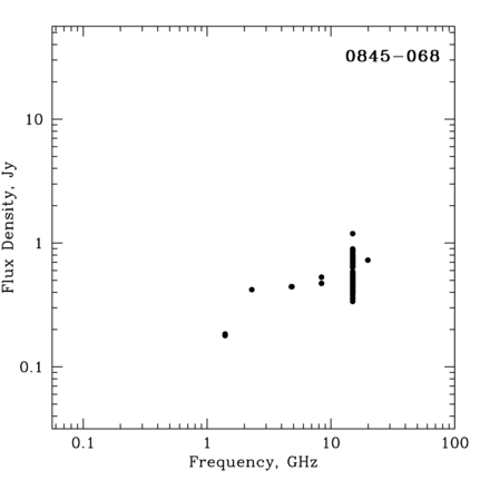 Radio Spectrum