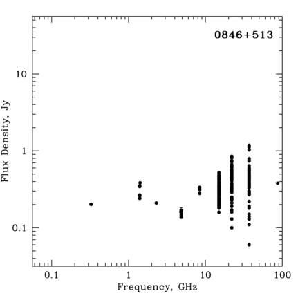 Radio Spectrum