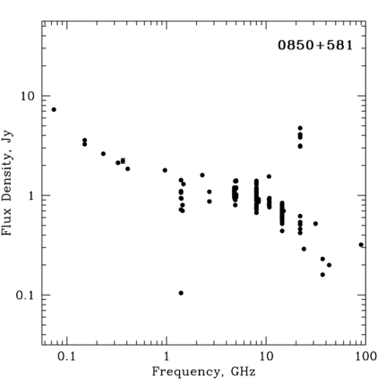 Radio Spectrum