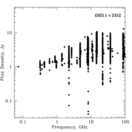 Radio Spectrum