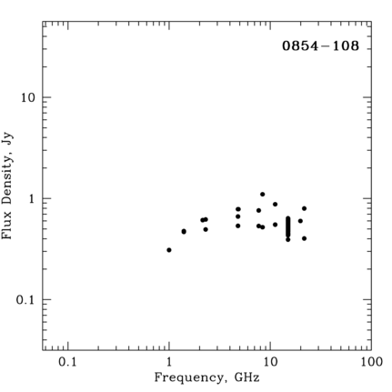 Radio Spectrum