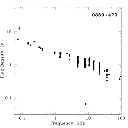 Radio Spectrum