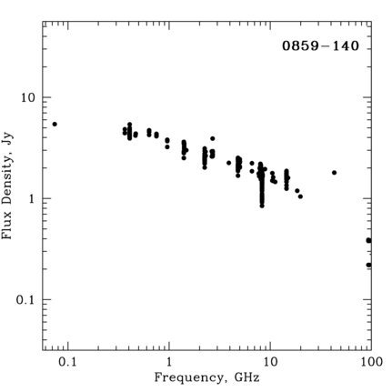 Radio Spectrum