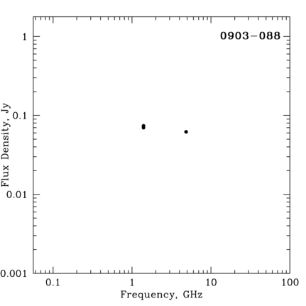 Radio Spectrum