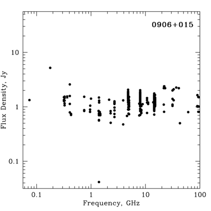 Radio Spectrum