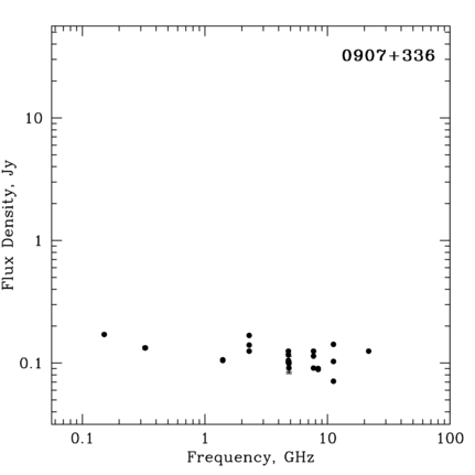 Radio Spectrum