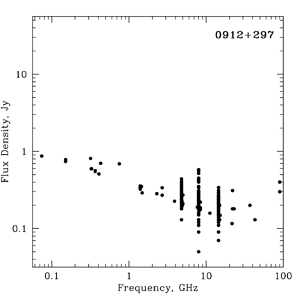 Radio Spectrum