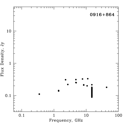 Radio Spectrum