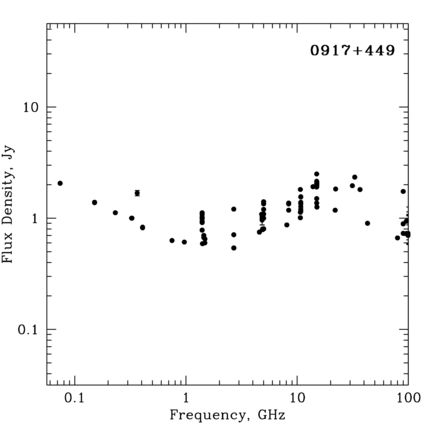 Radio Spectrum