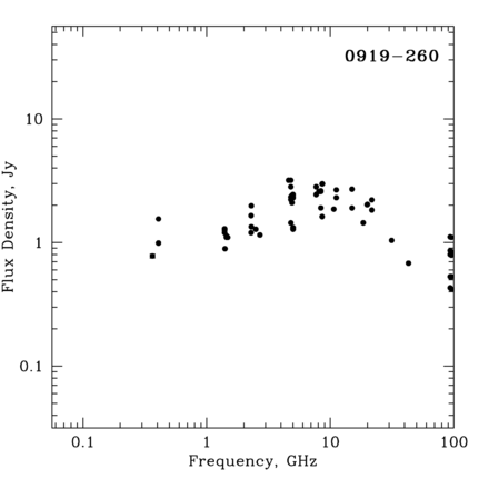 Radio Spectrum