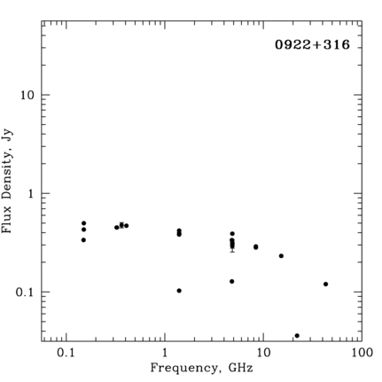 Radio Spectrum