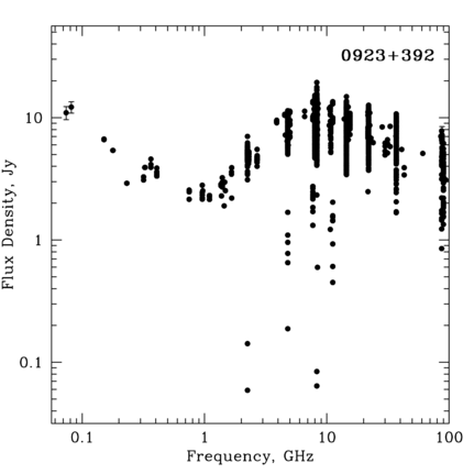 Radio Spectrum