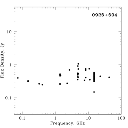 Radio Spectrum