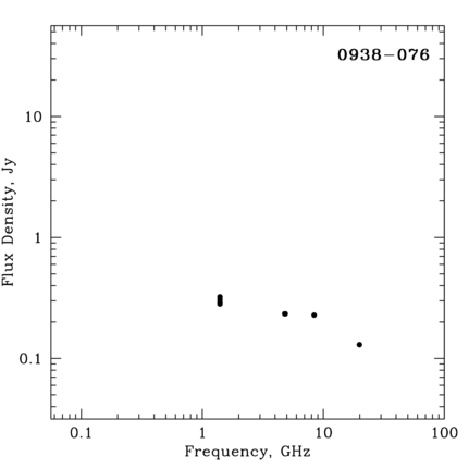 Radio Spectrum