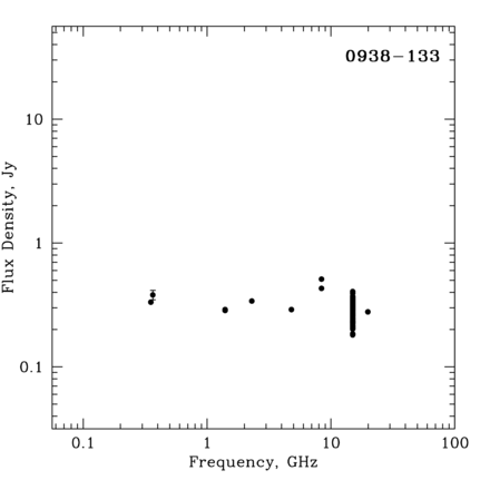 Radio Spectrum