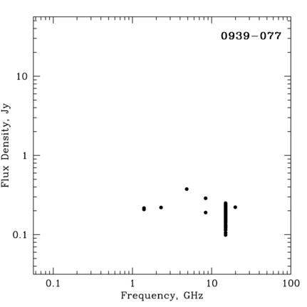 Radio Spectrum