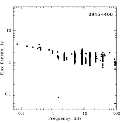 Radio Spectrum