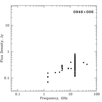 Radio Spectrum