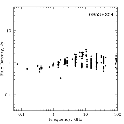 Radio Spectrum