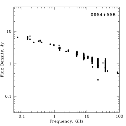 Radio Spectrum