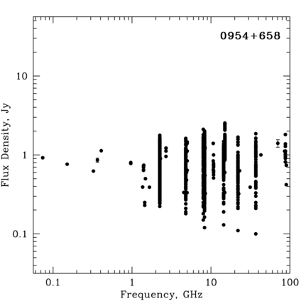 Radio Spectrum