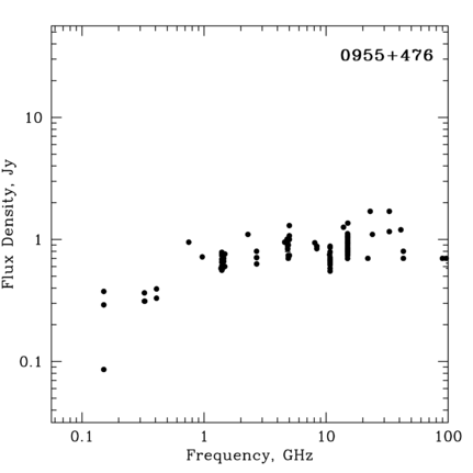 Radio Spectrum